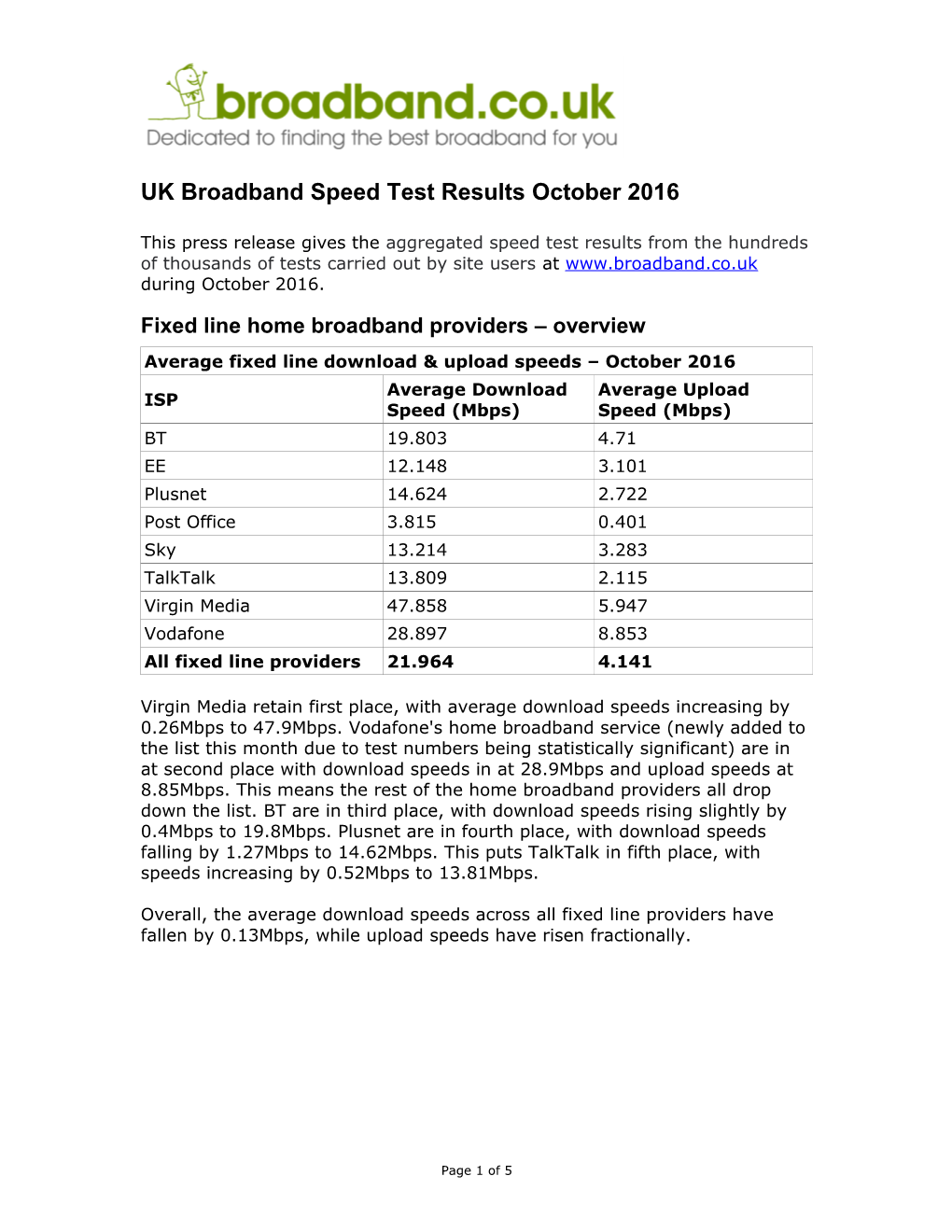 UK Broadband Speed Test Results October 2016