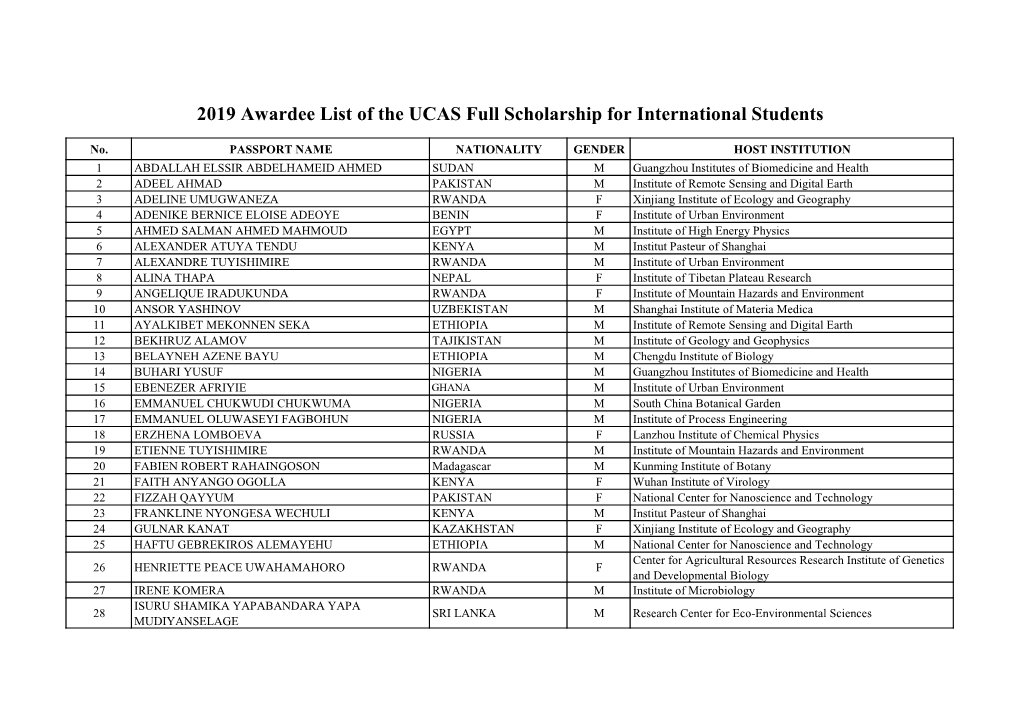 2019 Awardee List of the UCAS Full Scholarship for International Students