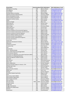 Group Name Governing Board 2017-2018 Advisor 2017-2018 Advisor E-Mail 180 Degrees