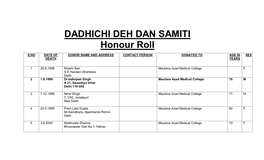 DADHICHI DEH DAN SAMITI Honour Roll