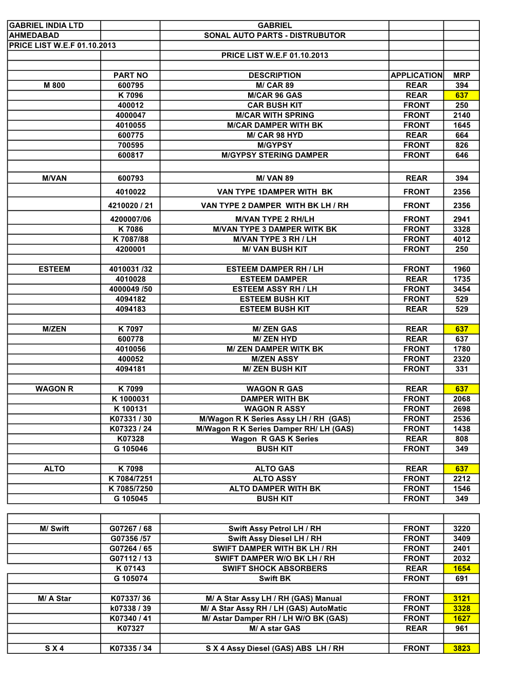 Gabrielprice List W.E.F 20.10.2013