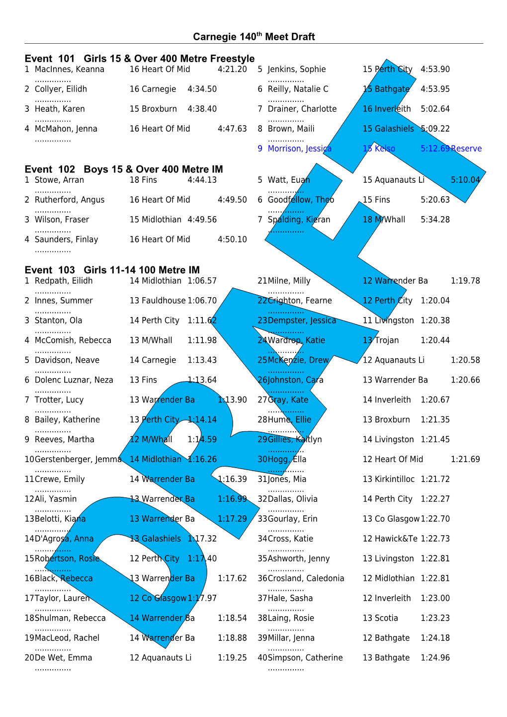 Event 101 Girls 15 & Over 400 Metre Freestyle