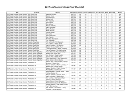 2017 Leaf Lumber Kings Final Checklist