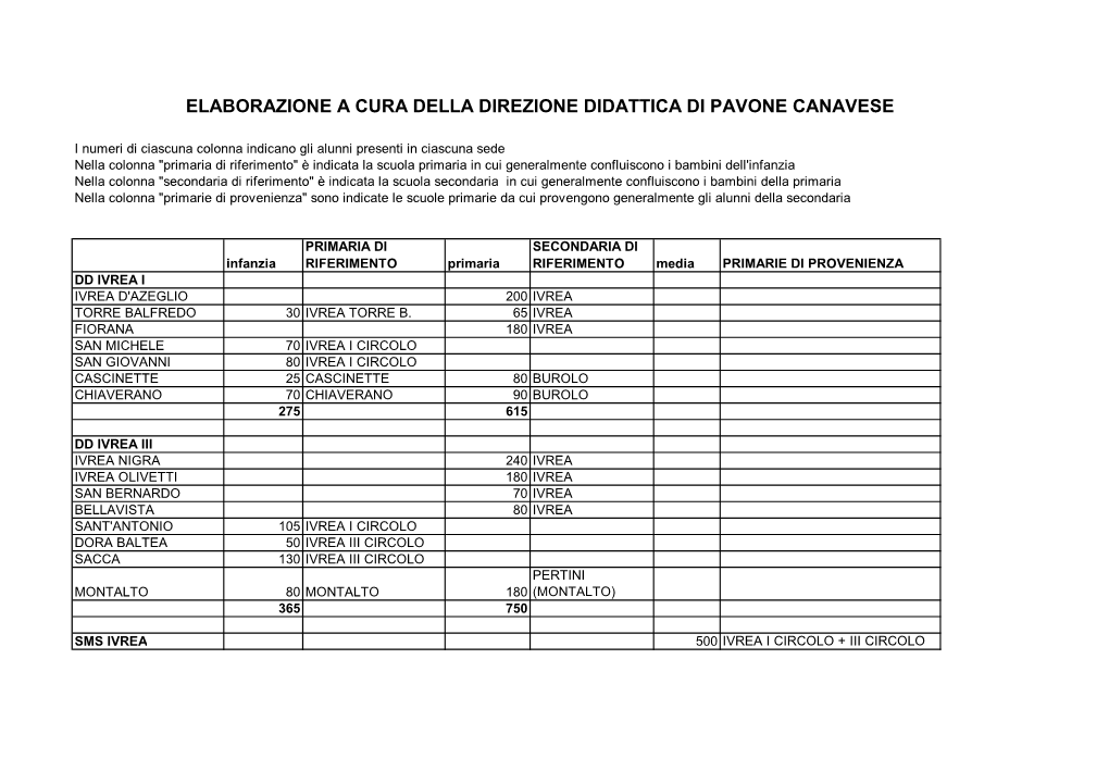 Elaborazione a Cura Della Direzione Didattica Di Pavone Canavese