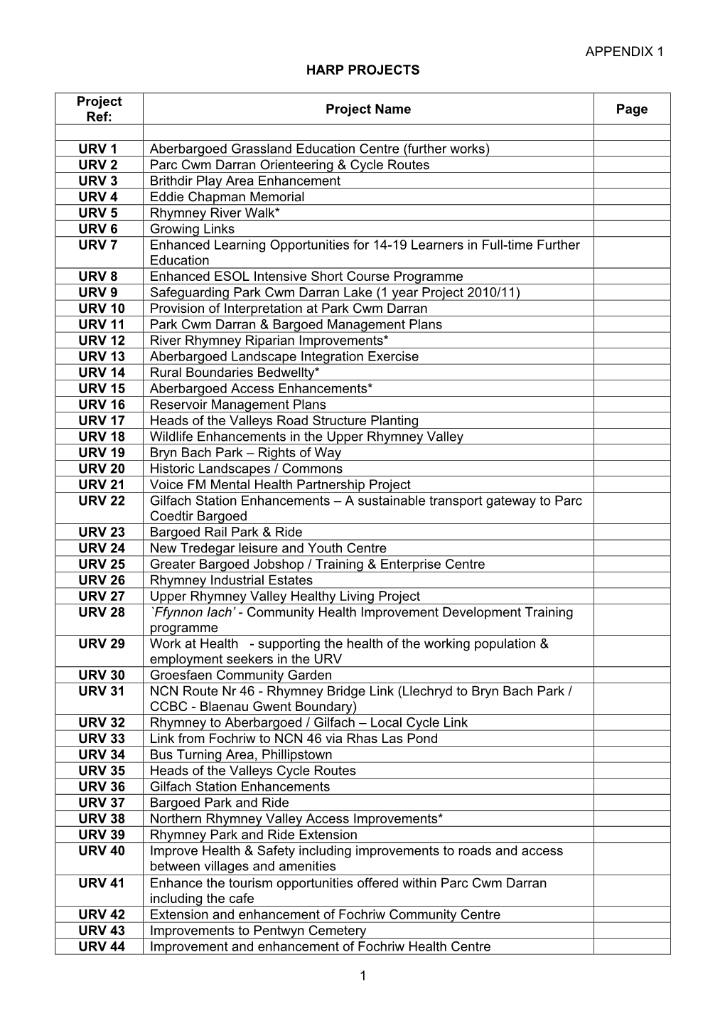 APPENDIX 1 1 HARP PROJECTS Project Ref: Project Name Page