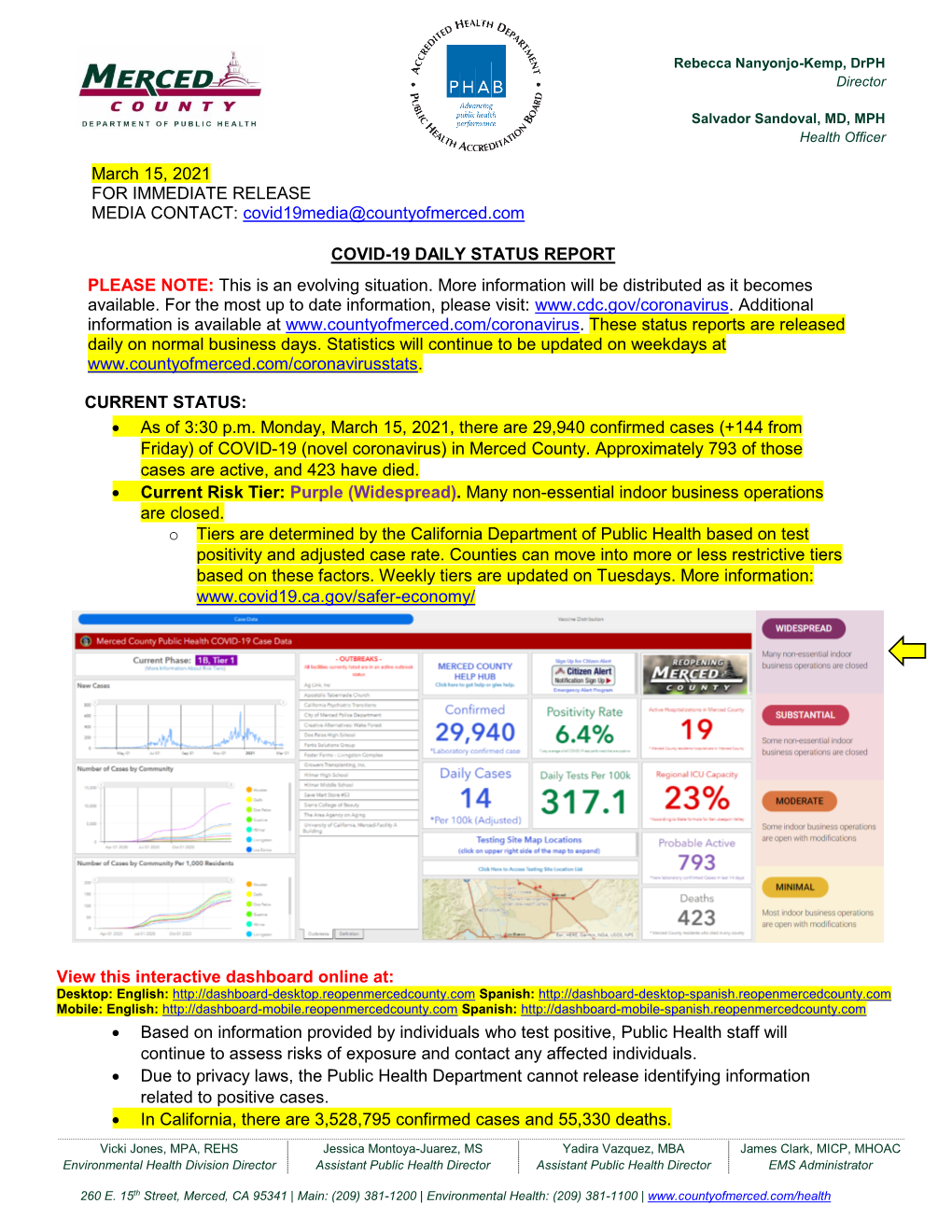 March 15, 2021 for IMMEDIATE RELEASE MEDIA CONTACT: Covid19media@Countyofmerced.Com