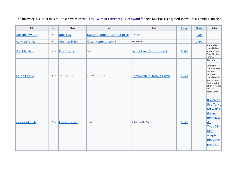 List of Tony and Olivier Award Winning Musicals