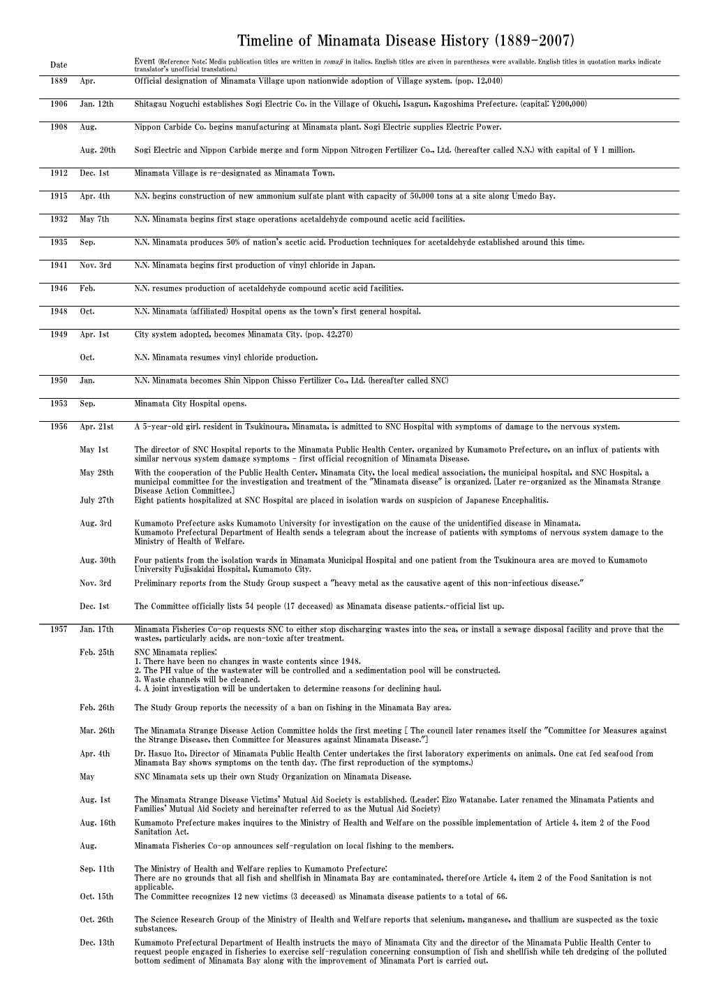 Timeline of Minamata Disease History (1889-2007)