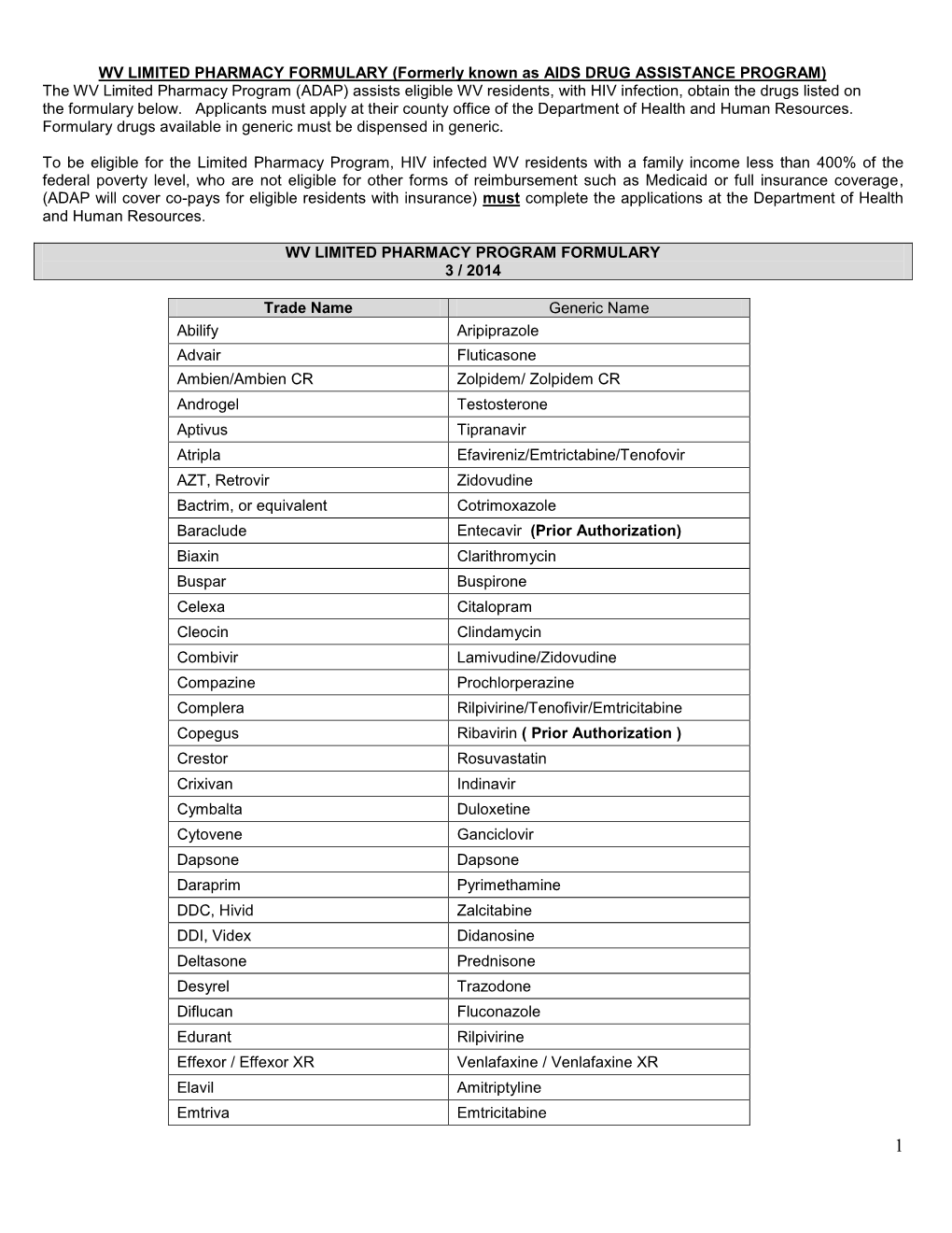 Wv Limited Pharmacy Formulary