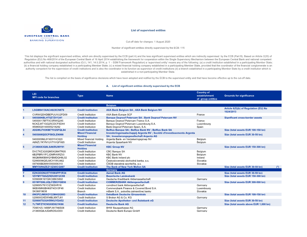 List of Supervised Entities (As of 1 August 2020)