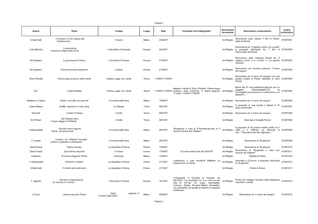 Tabella 1 Pagina 1 Autore Titolo Testata Luogo