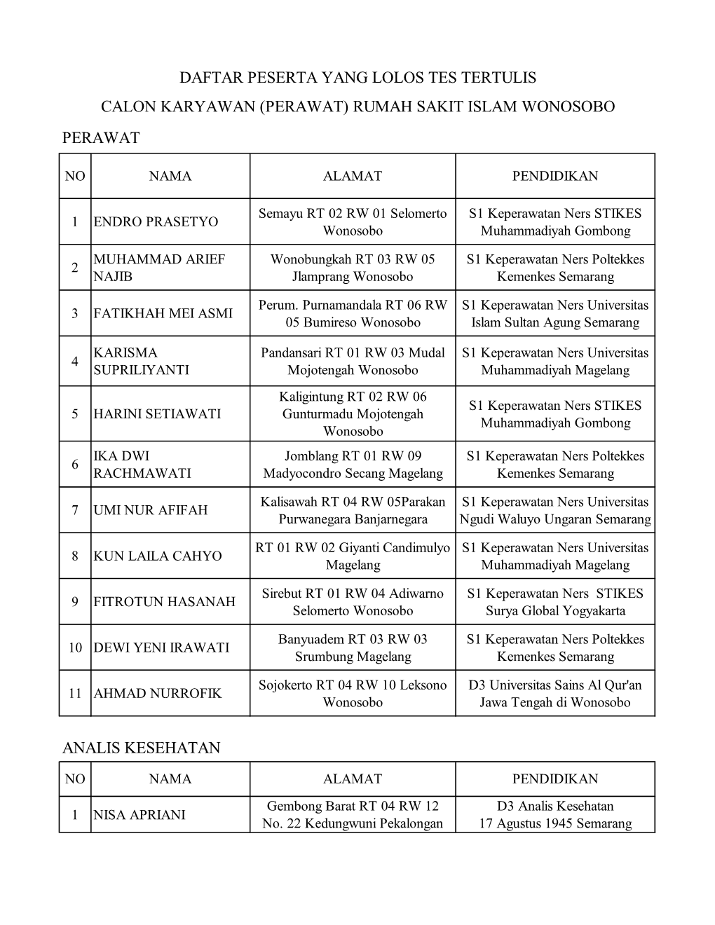 Daftar Peserta Yang Lolos Tes Tertulis Calon Karyawan (Perawat) Rumah Sakit Islam Wonosobo Perawat