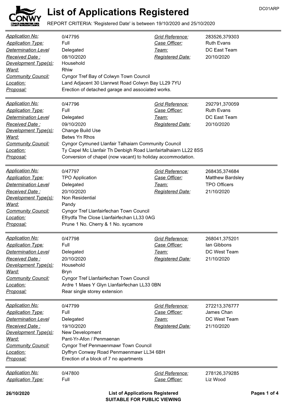 List of Applications Registered 19.10.2020