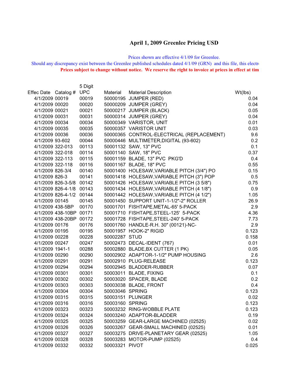 April 1, 2009 Greenlee Pricing USD