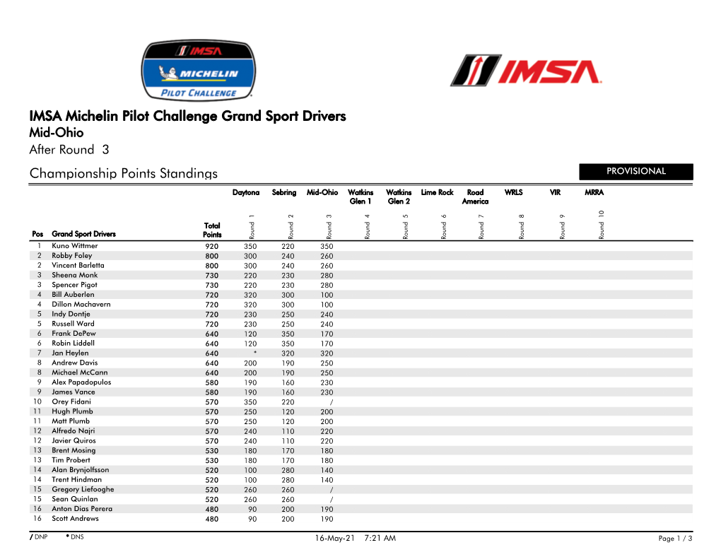 Championship Points Standings IMSA Michelin Pilot Challenge Grand