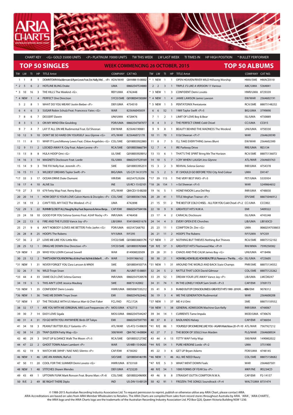 Top 50 Singles Top 50 Albums