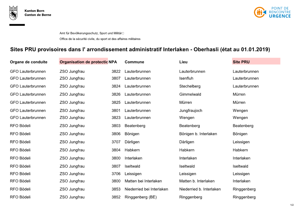 Sites PRU Provisoires Dans L' Arrondissement Administratif Interlaken - Oberhasli (État Au 01.01.2019)