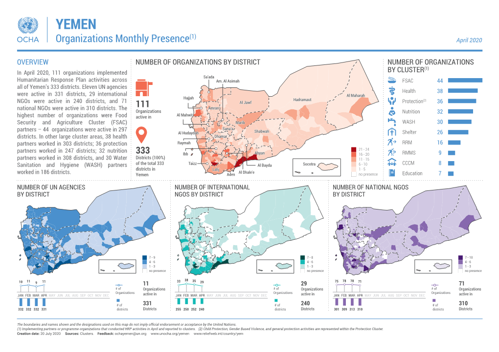 Yemen Organizations Monthly