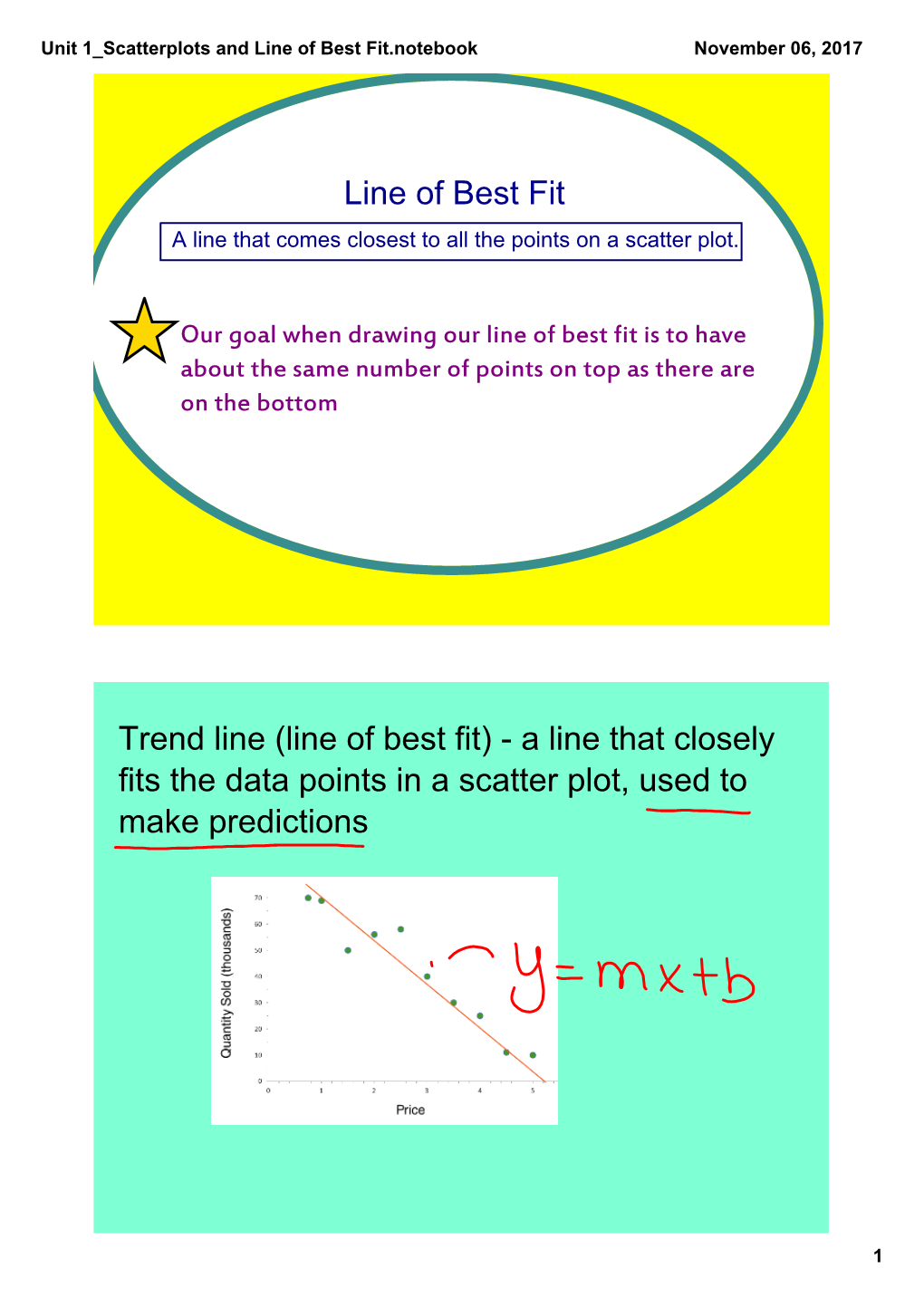 Unit 1 Scatterplots and Line of Best Fit.Notebook November 06, 2017