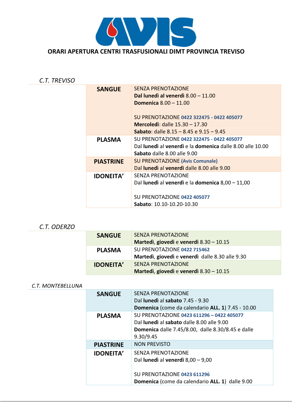 Orari Apertura Centri Trasfusionali Dimt Provincia Treviso