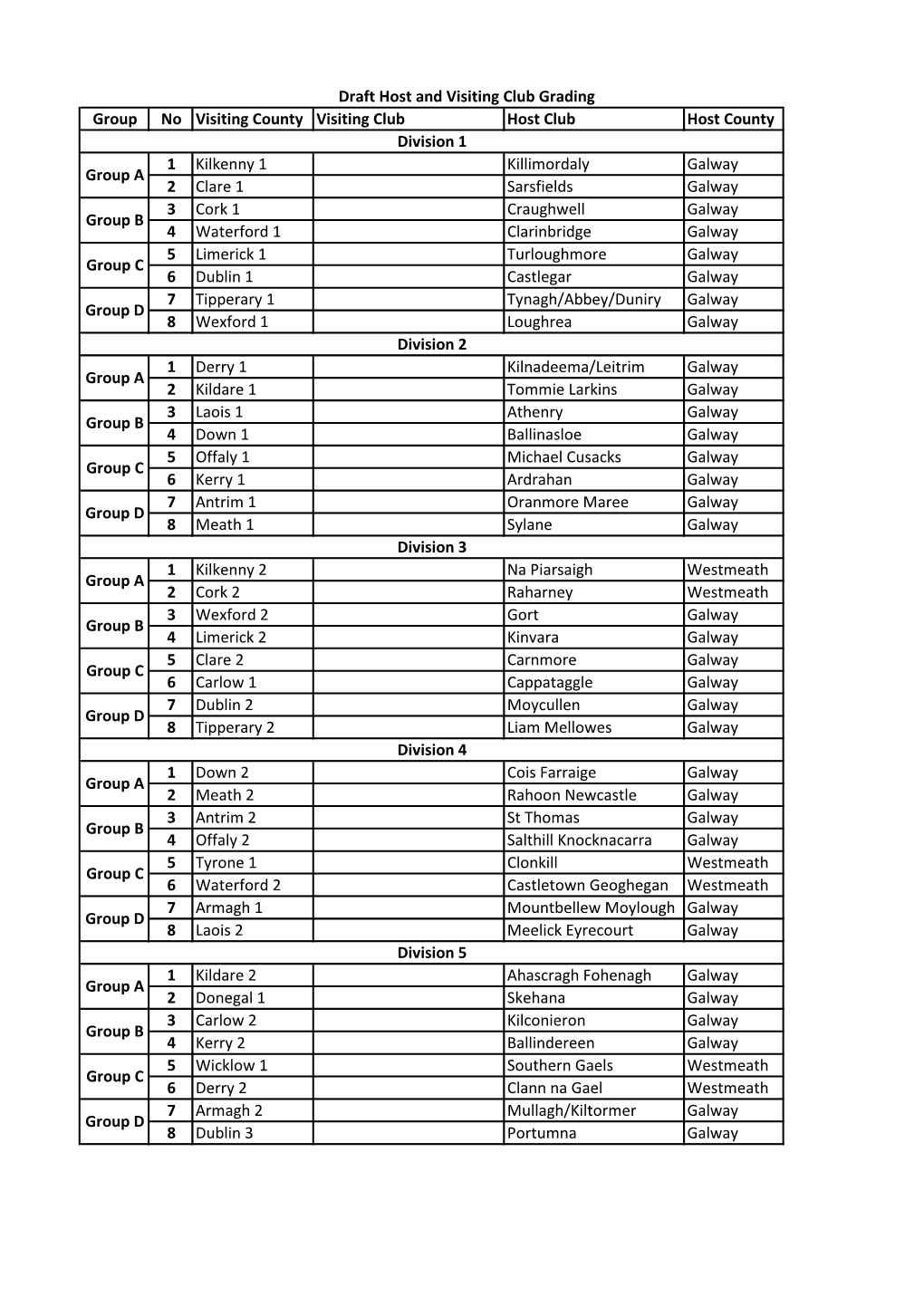 Feile Na Ngael Hurling Draw 2018