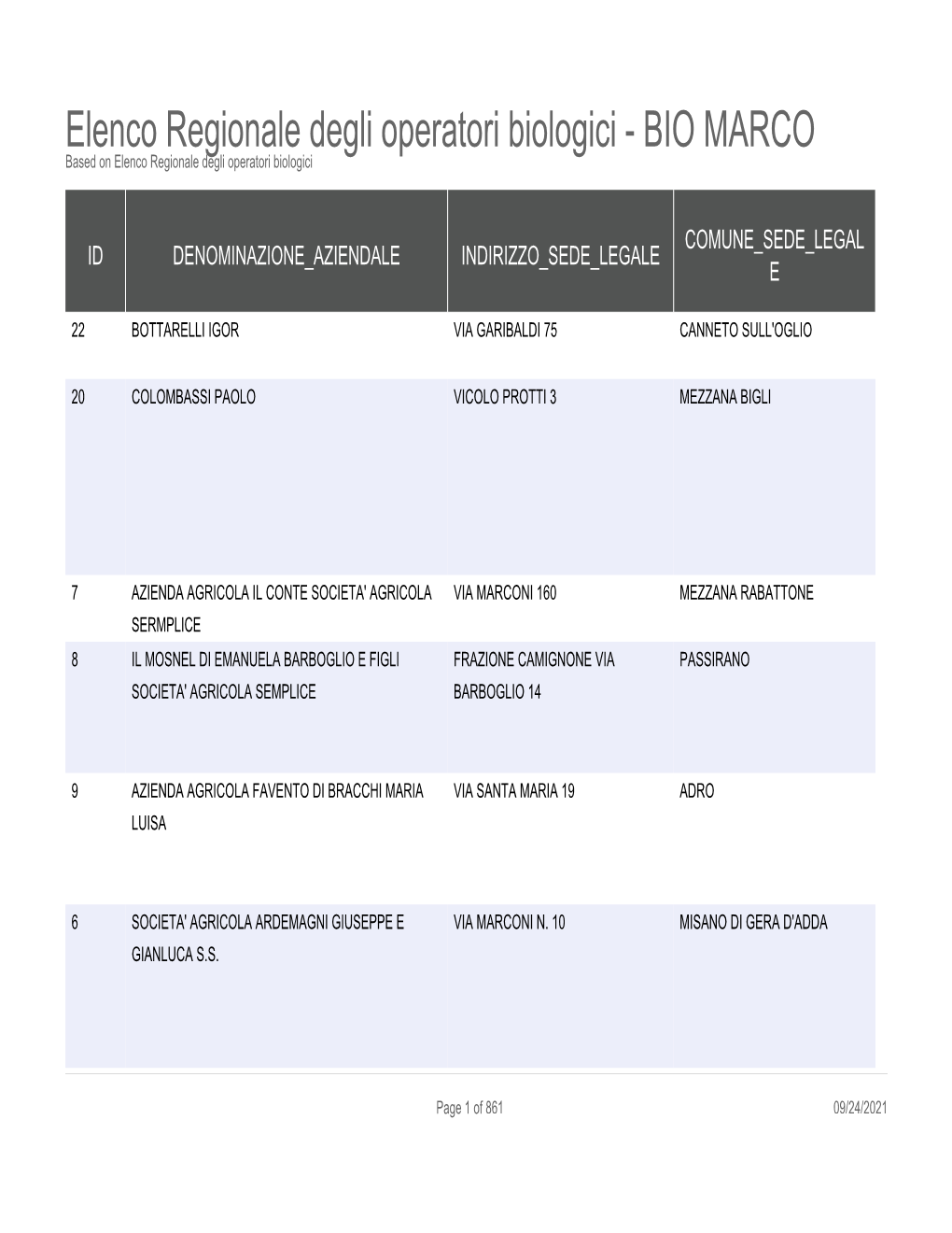 Elenco Regionale Degli Operatori Biologici - BIO MARCO Based on Elenco Regionale Degli Operatori Biologici