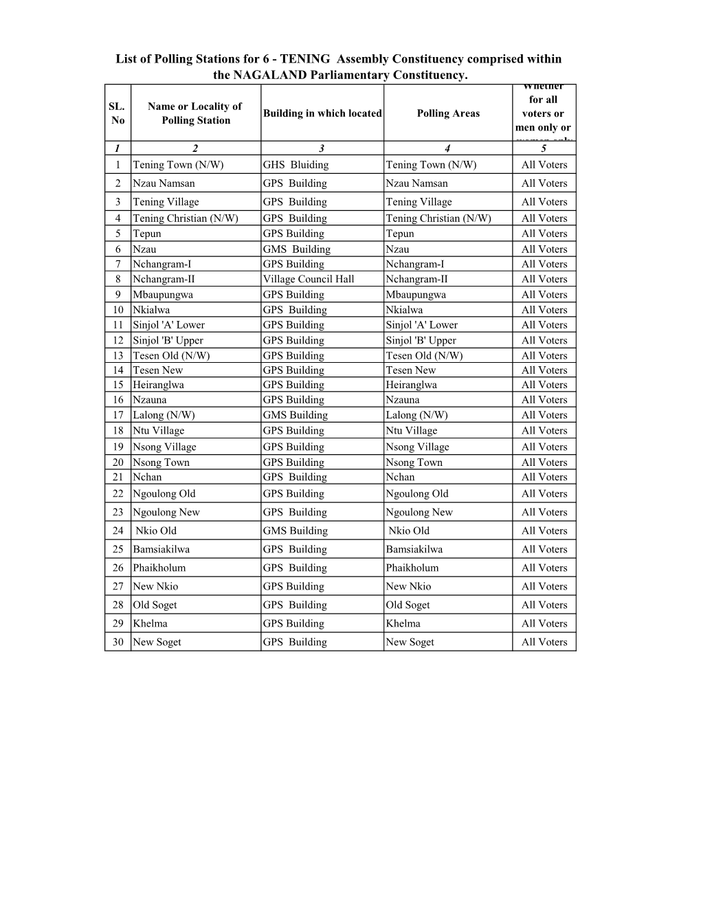 List of Polling Stations for 6 - TENING Assembly Constituency Comprised Within the NAGALAND Parliamentary Constituency