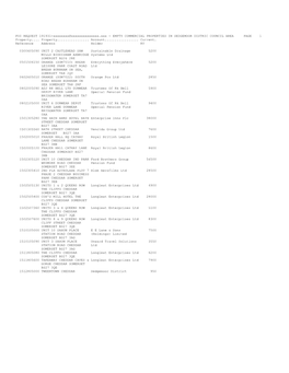 FOI REQUEST 191931-Xxxxxxxx@Xxxxxxxxxxxxxx.Xxx - EMPTY COMMERCIAL PROPERTIES in SEDGEMOOR DISTRIC COUNCIL AREA PAGE 1 Property