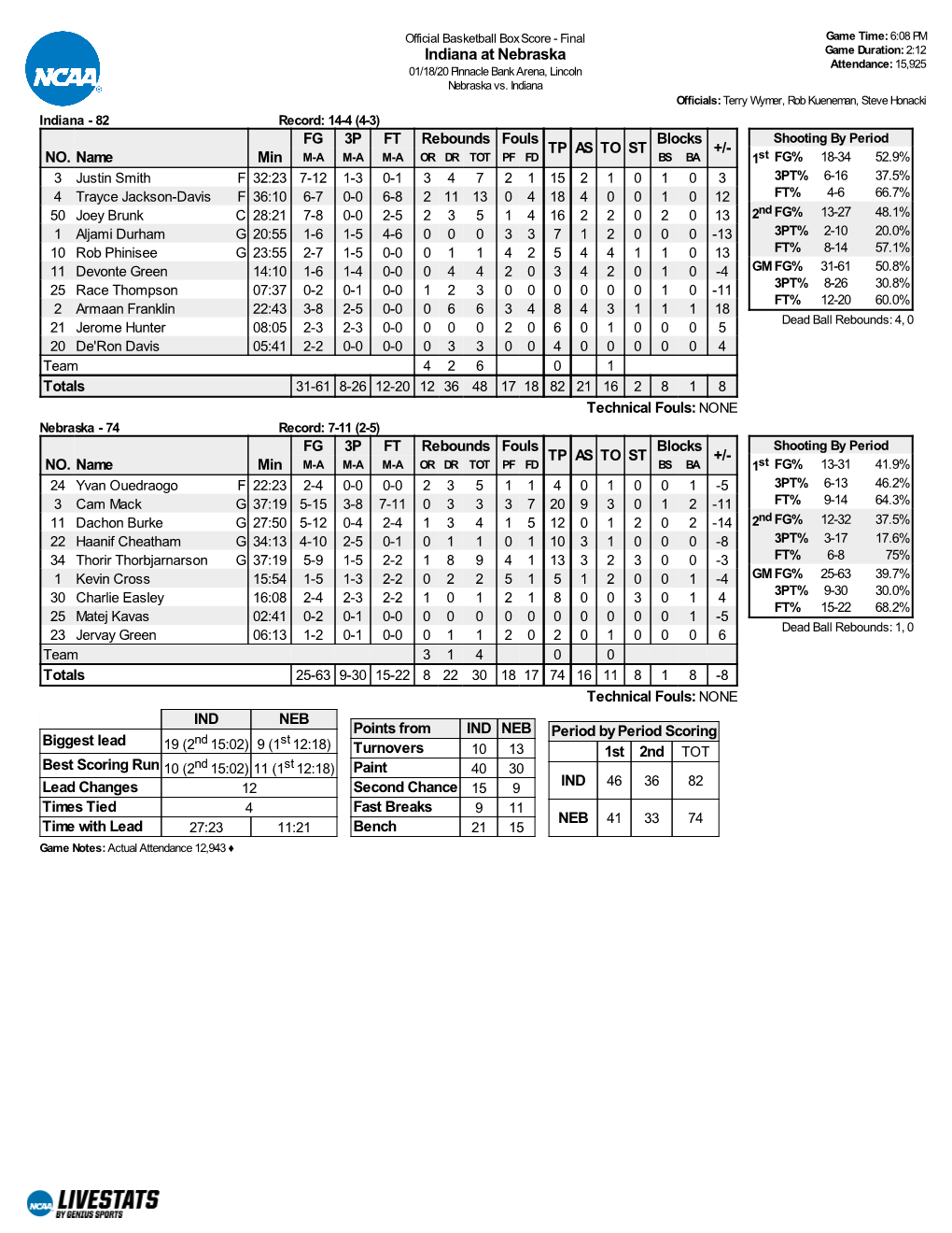 Indiana at Nebraska Game Duration: 2:12 Attendance: 15,925 01/18/20 Pinnacle Bank Arena, Lincoln Nebraska Vs