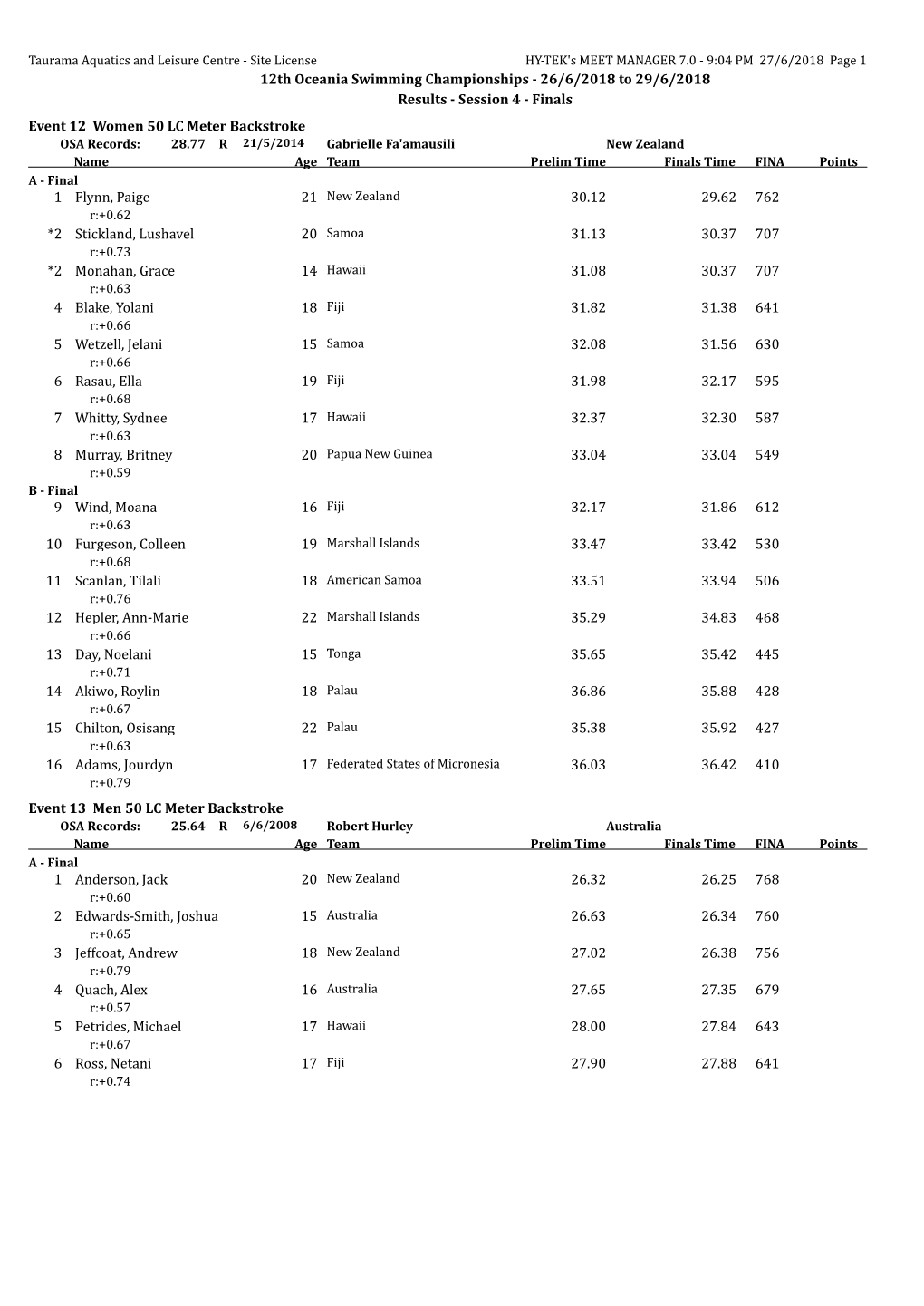 12Th Oceania Swimming Championships - 26/6/2018 to 29/6/2018 Results - Session 4 - Finals