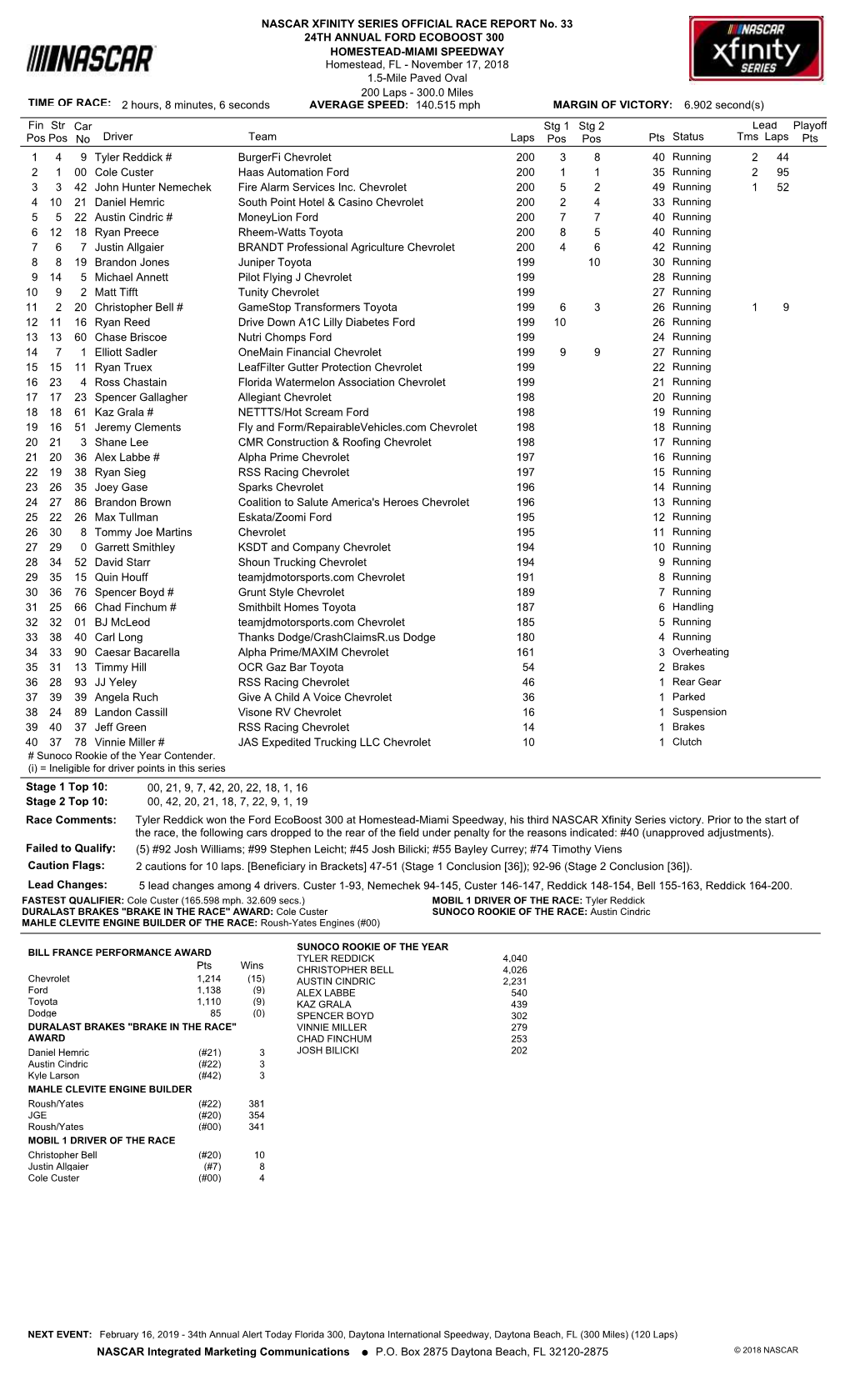 Official Homestead-Miami Speedway Race Results and Standings (Pdf)