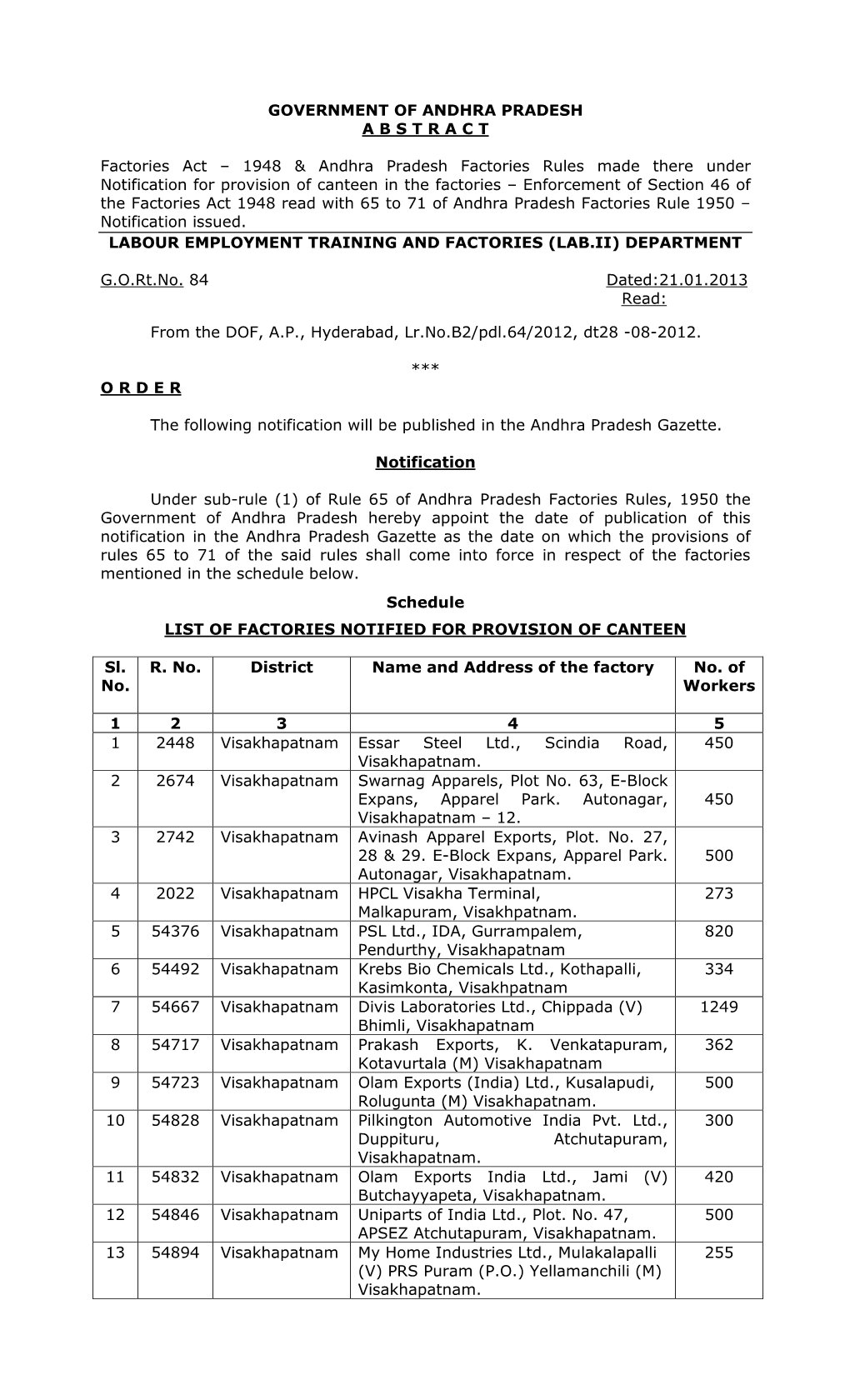 GOVERNMENT of ANDHRA PRADESH ABSTRACT Factories