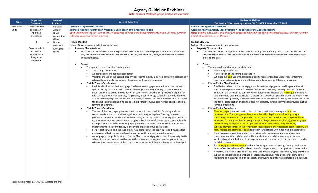 Agency Guideline Revisions Note: Suntrust Mortgage Specific Overlays Are Underlined