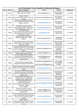 List of Secondary Tie-Up Hospitals in Maharashtra Region Sr.No