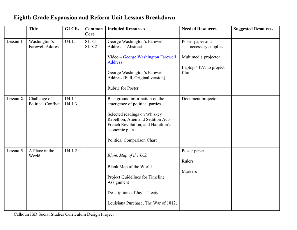 Leadership/Government Unit - Grade 2