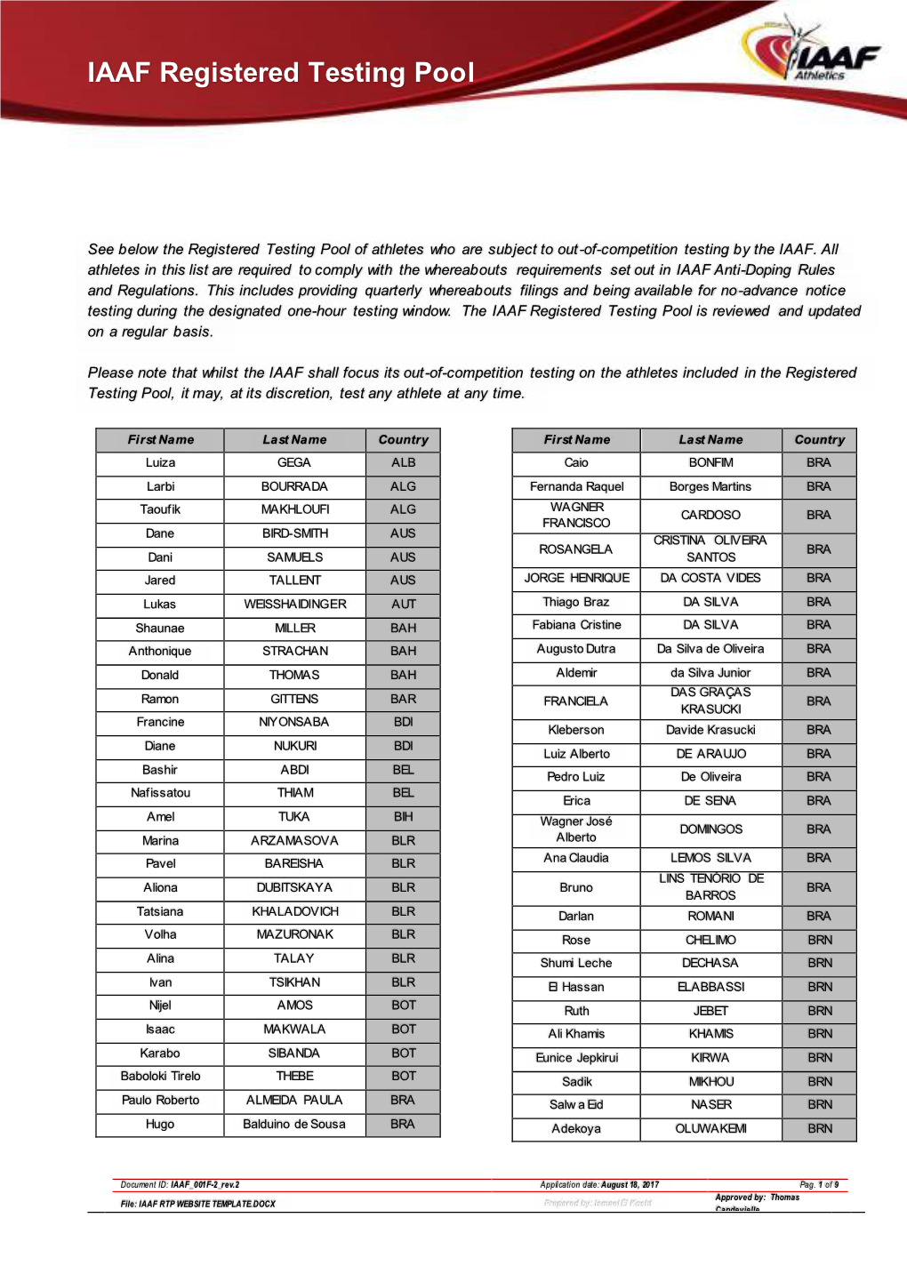 IAAF Registered Testing Pool