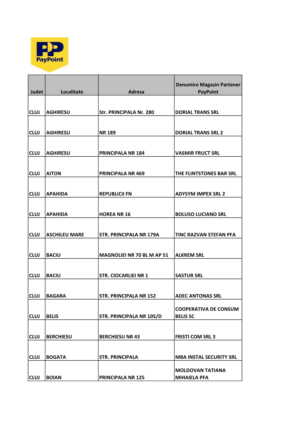 Judet Localitate Adresa Denumire Magazin Partener Paypoint CLUJ