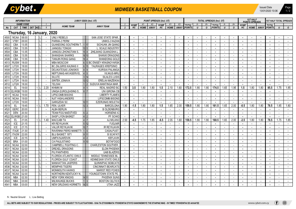 Midweek Basketball Coupon 13/01/2020 10:06 1 / 2