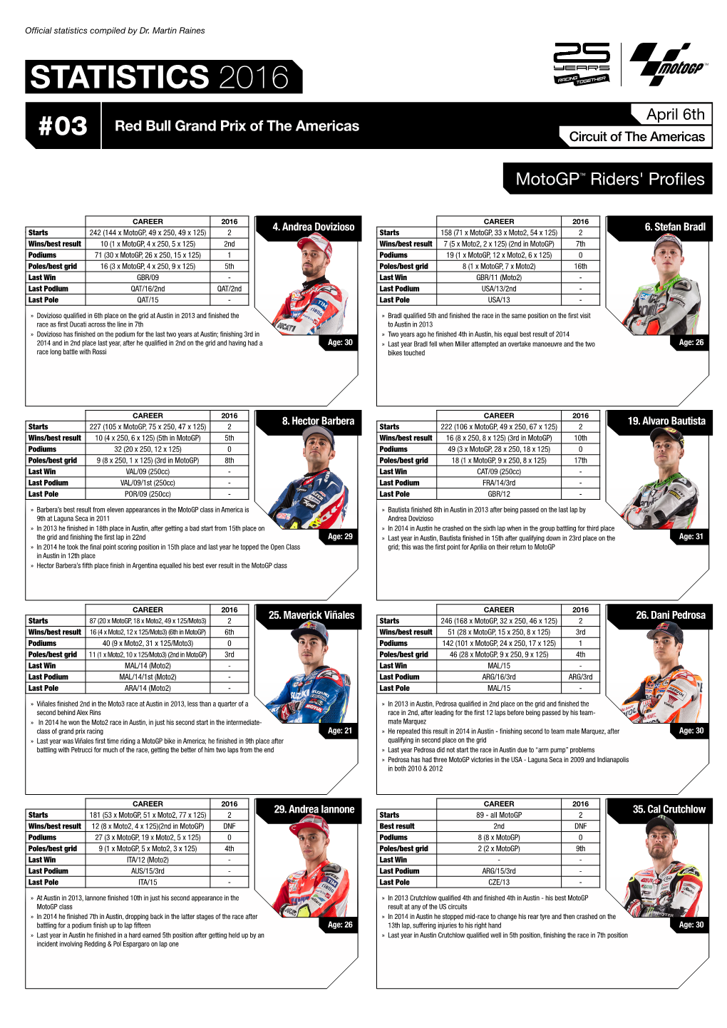 STATISTICS 2016 April 6Th Red Bull Grand Prix of the Americas #03 Circuit of the Americas