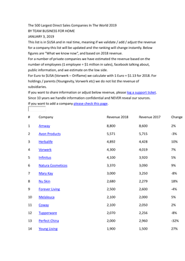 The 500 Largest Direct Sales Companies in the World 2019 BY