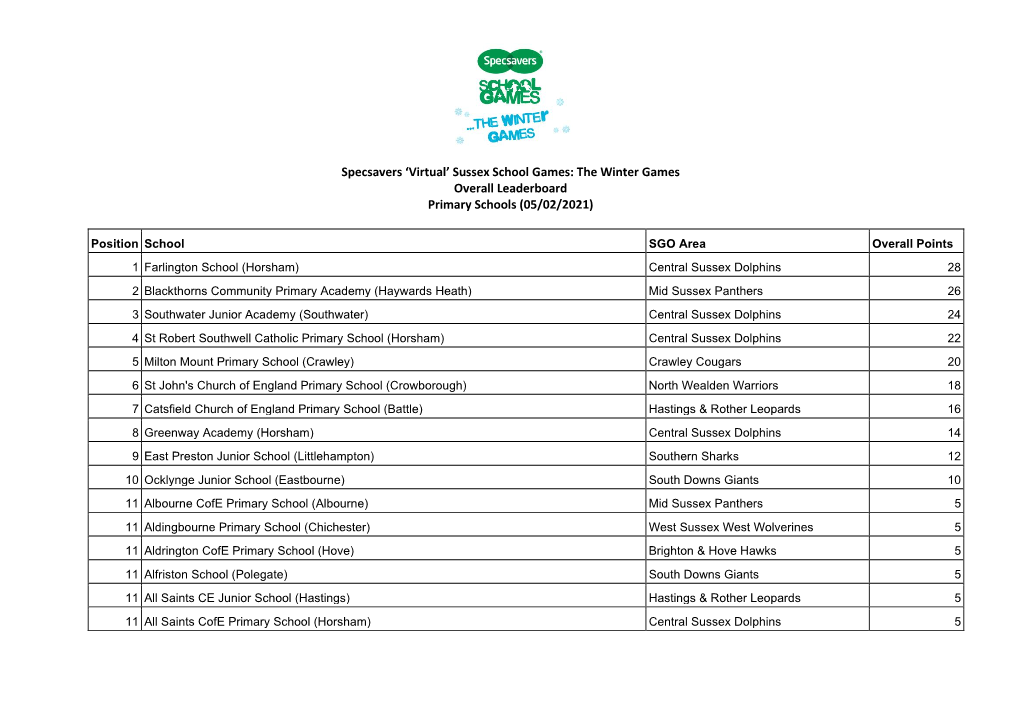 Sussex School Games: the Winter Games Overall Leaderboard Primary Schools (05/02/2021)