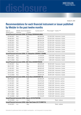 Recommendations for Each Financial Instrument Or Issuer Published By