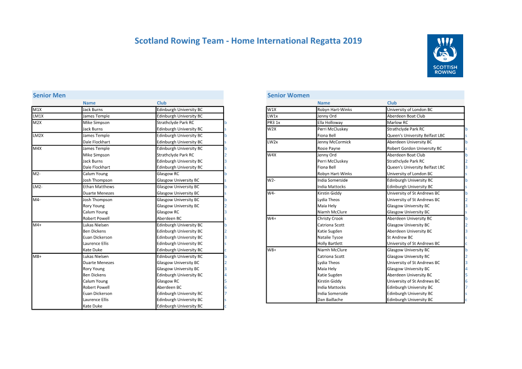 Scotland Rowing Team - Home International Regatta 2019