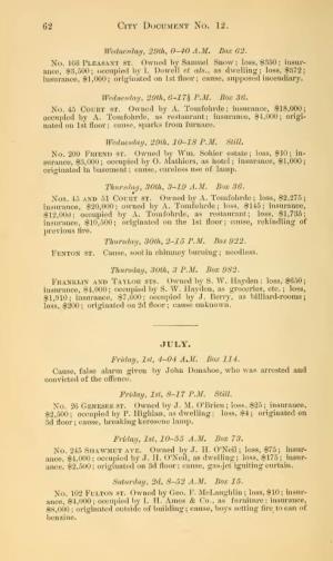 1892 Fire Commissioner's 20Th Annual Report Part 2