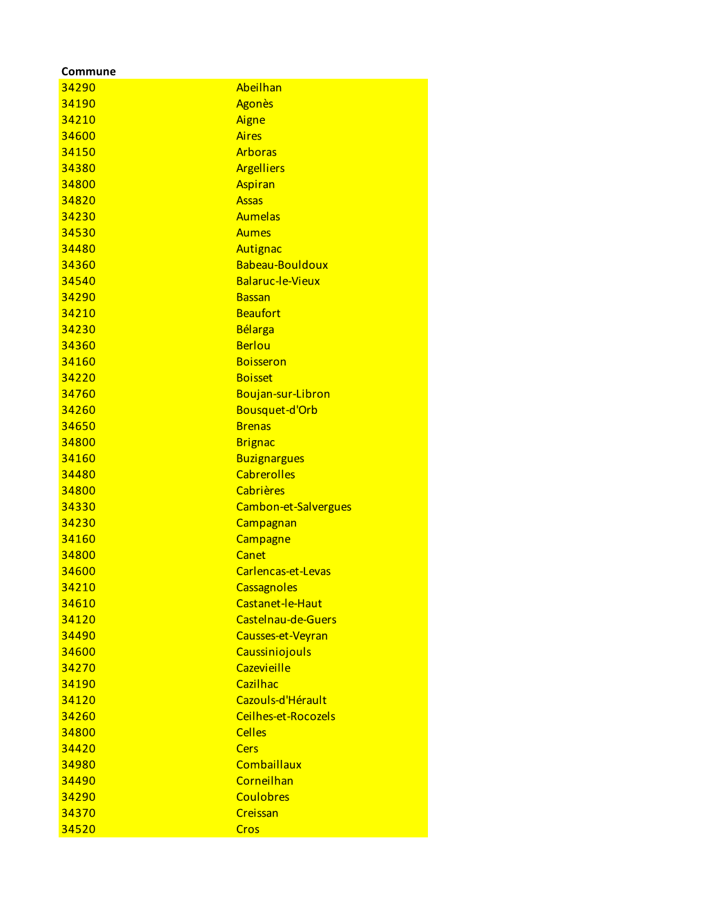 Commune 34290 Abeilhan 34190 Agonès 34210 Aigne 34600 Aires