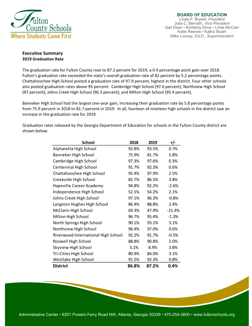 Executive Summary 2019 Graduation Rate