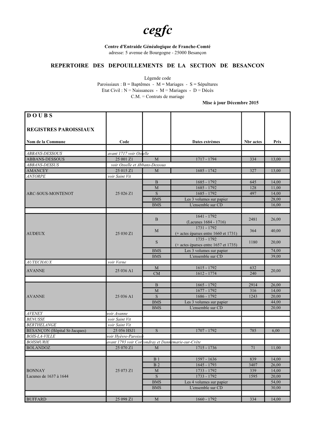 Repertoire Des Depouillements De La Section De Besancon D O U