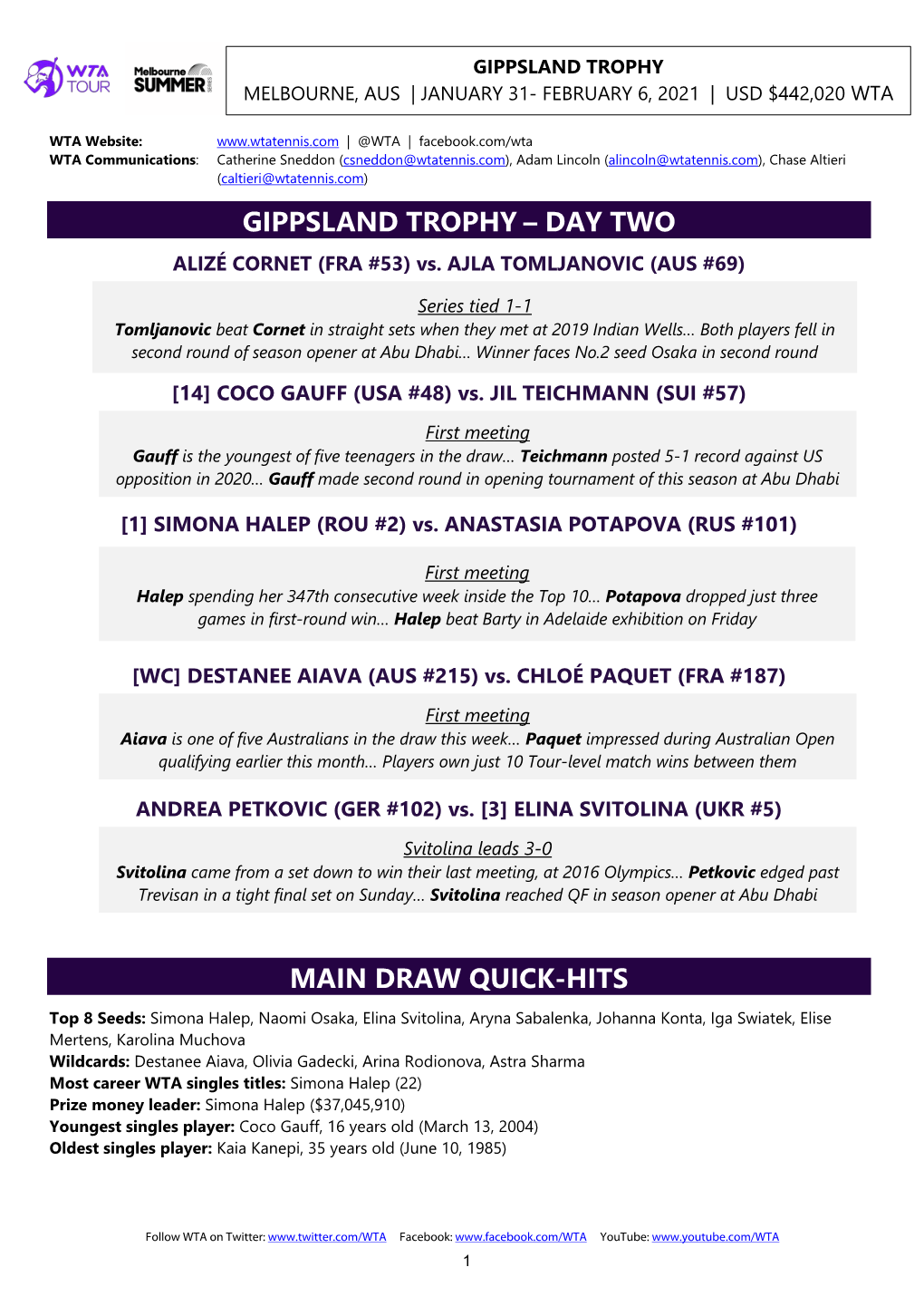 Day Two Main Draw Quick-Hits