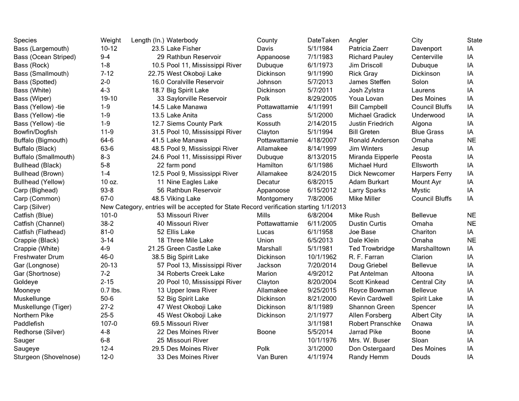 In.) Waterbody County Datetaken Bass (Largemouth
