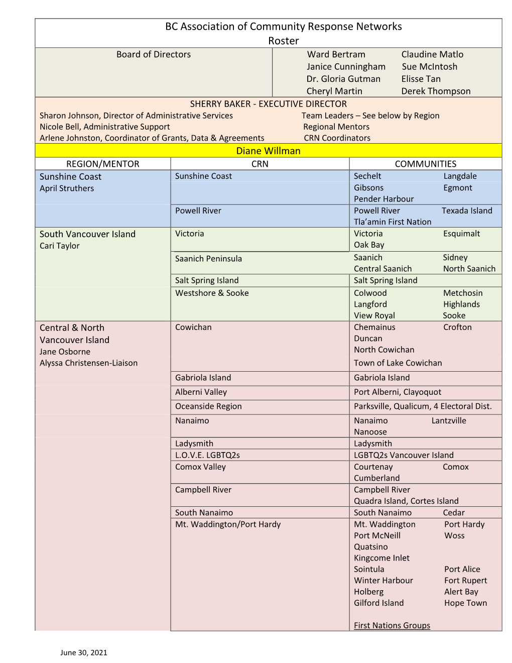 CRN Roster – June 30, 2021